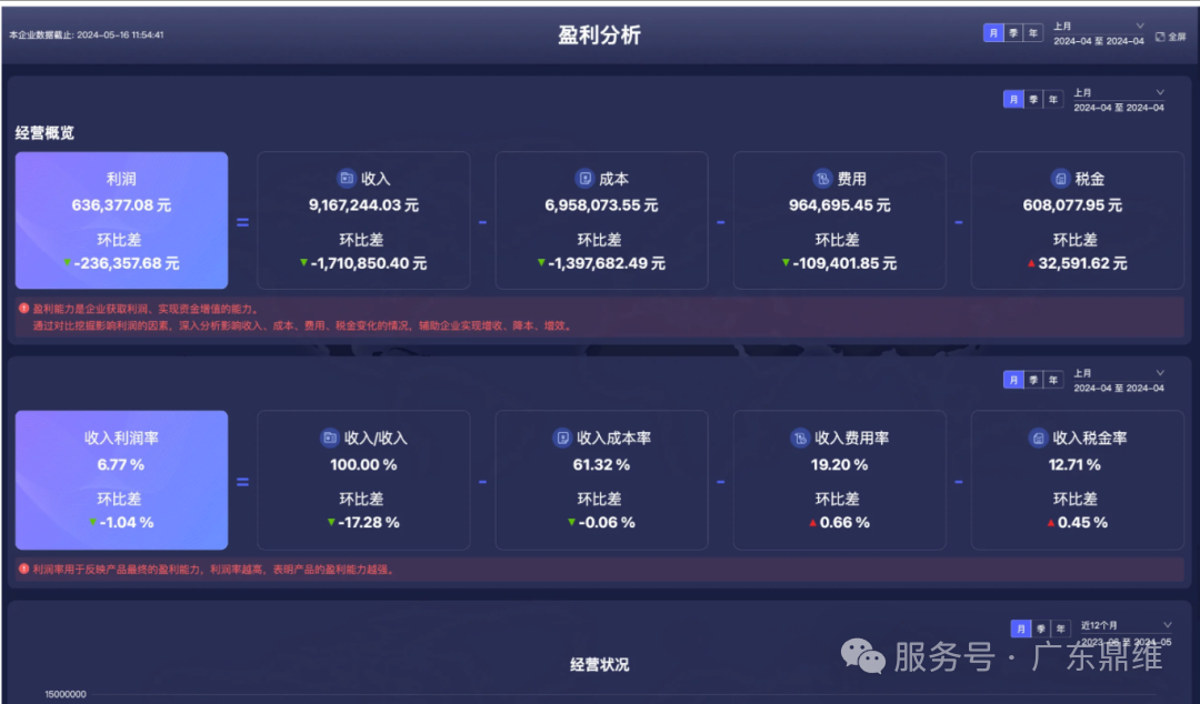 为什么中国的ERP软件，最后都成了财务软件？