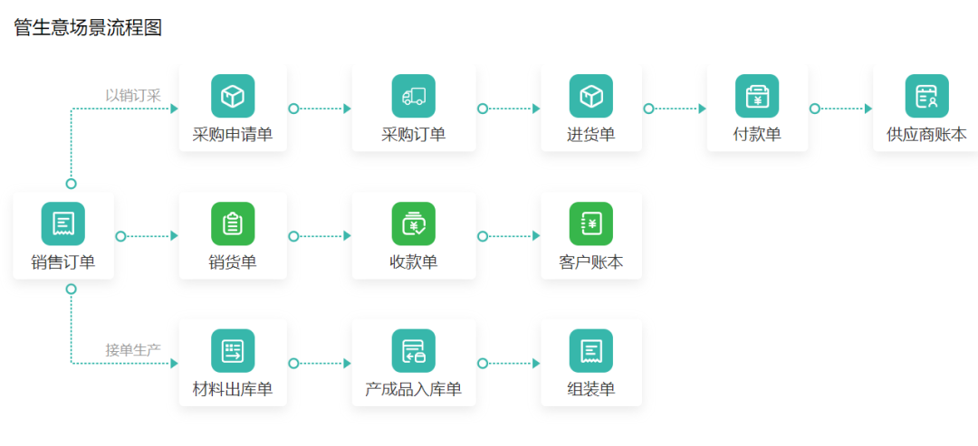 让无数人头疼的进销存管理，其实没那么难